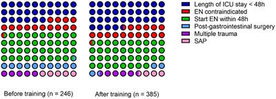 Research and exploration of quality control indicators for nutritional therapy in critically ill patients—a multicenter before-and-after controlled study